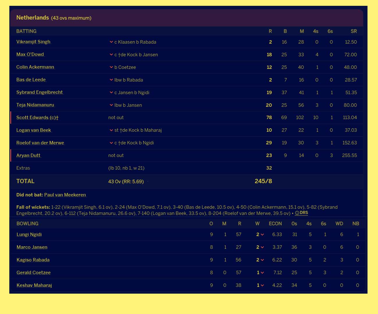 south africa world cup 2023 match scorecard